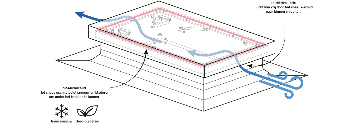 roof-hatch-air-circulation_NL